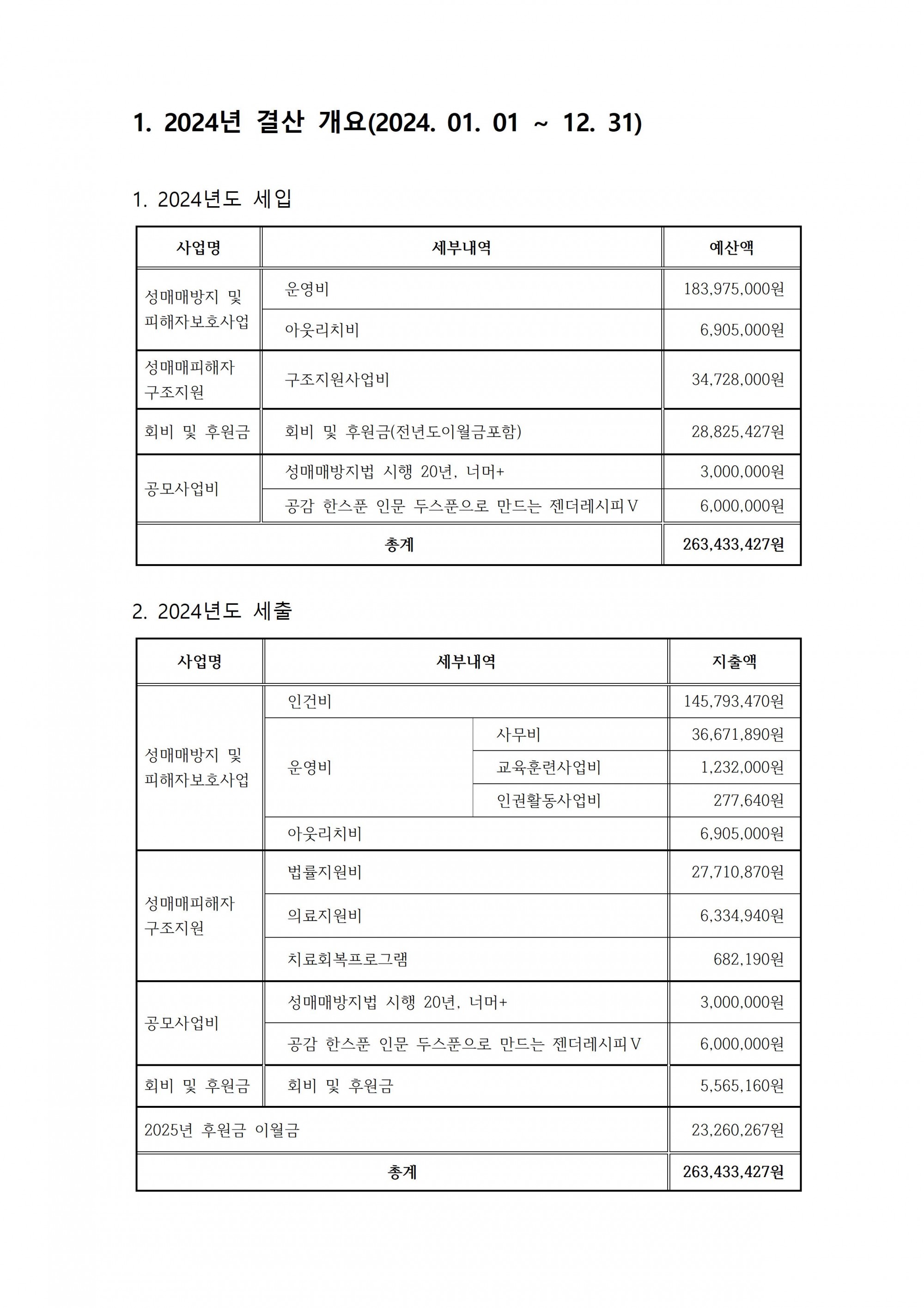 2024년 결산개요 (1)001.jpg